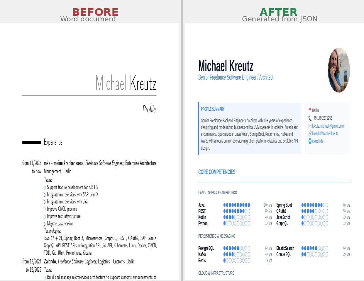Before-and-after comparison: manually maintained Word document on the left, automatically generated CV PDF on the right